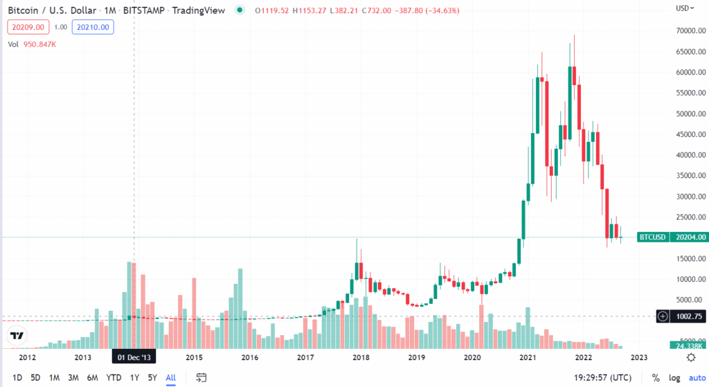 Precio de bitcoin.