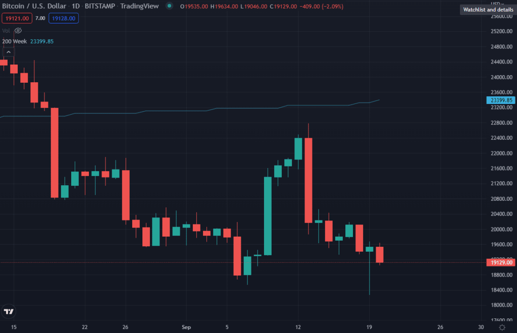 Precio de BTC al momento de compra gigante de Microstrategy