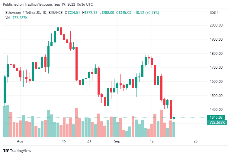 Precio de ETH en septiembre.