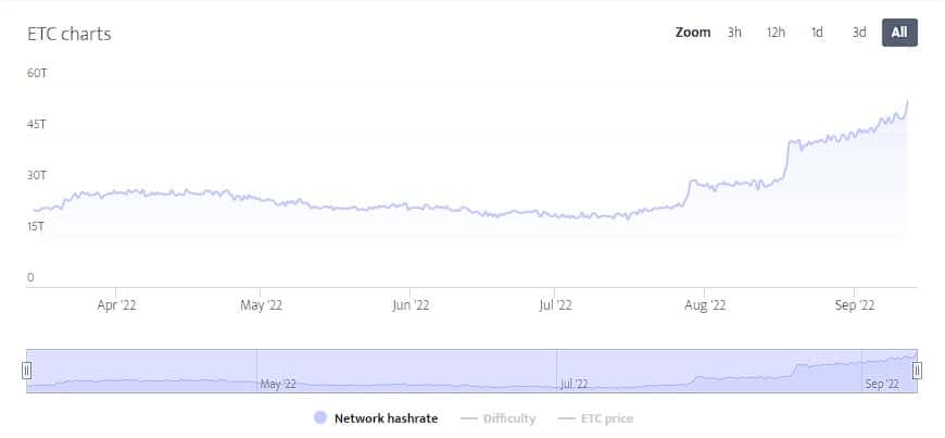 Gráfico de ETH.