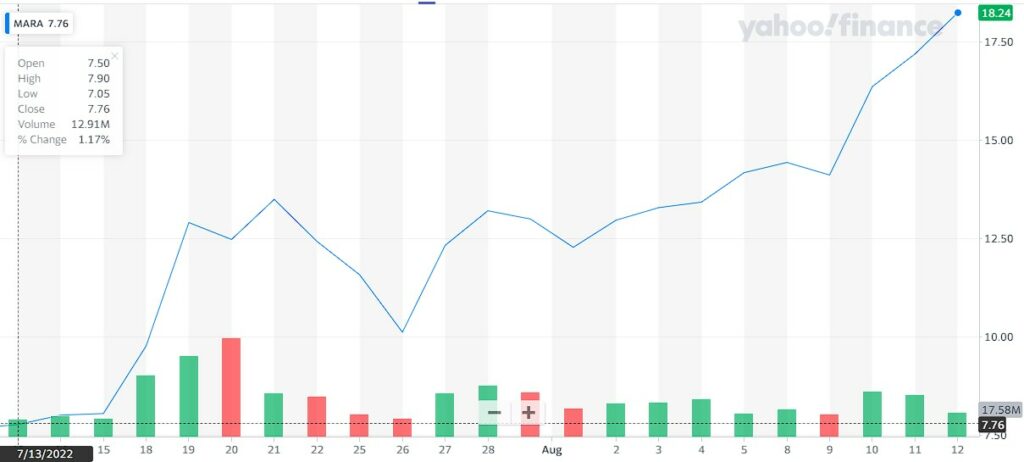 Shares of bitcoin mining companies