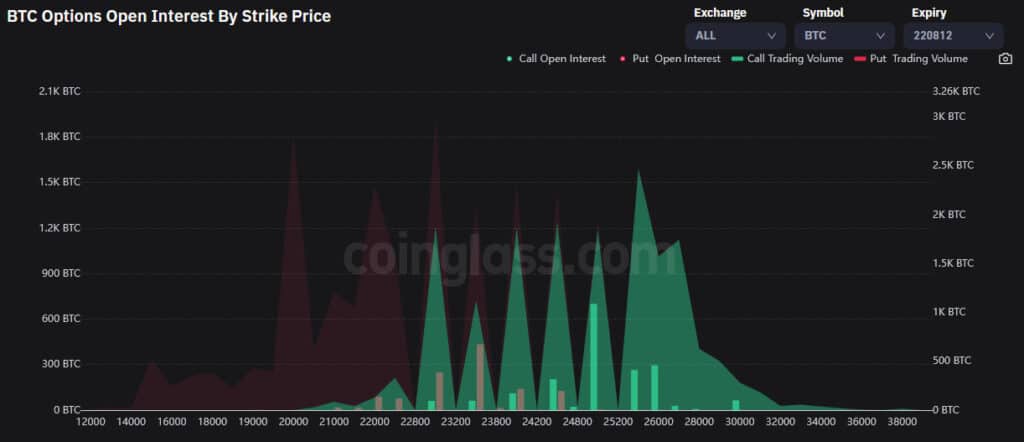 Gráfico de contratos de opciones de bitcoin.