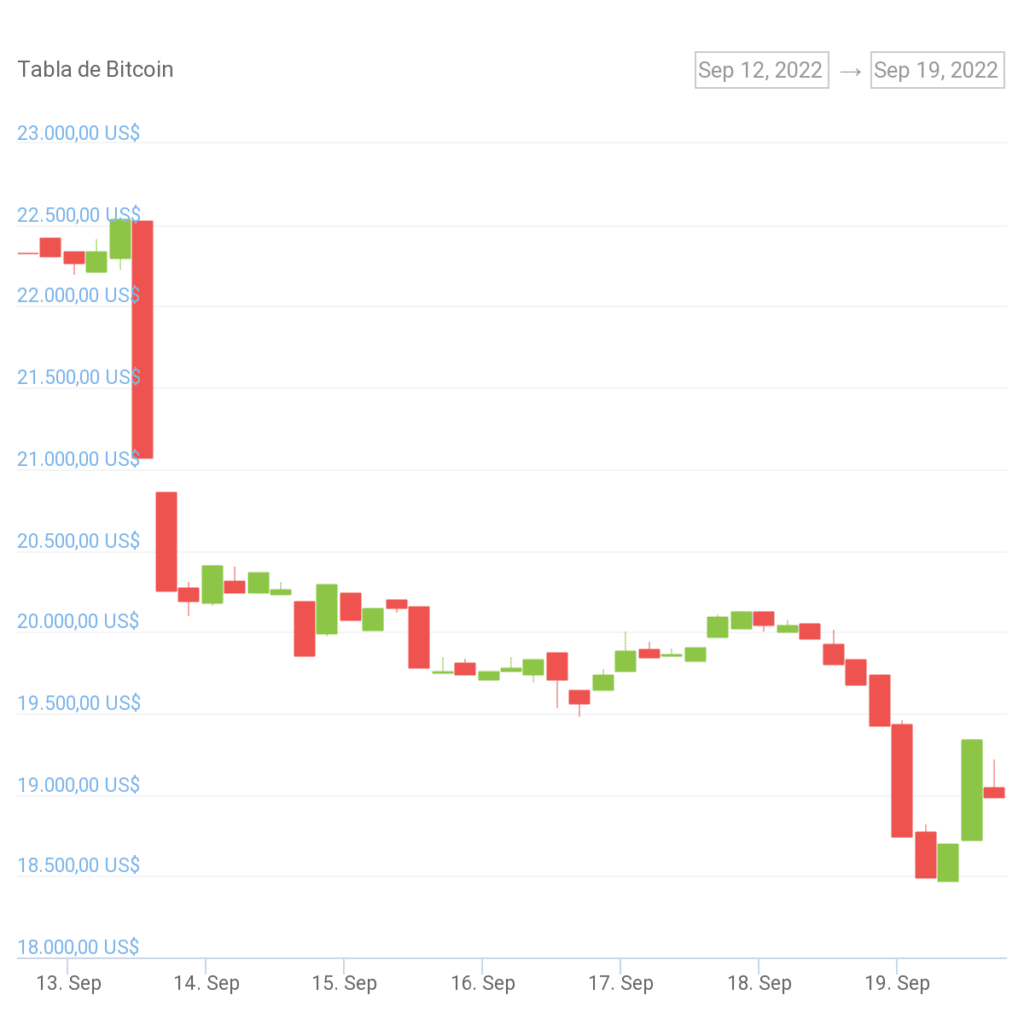 Precio de bitcoin en septiembre.