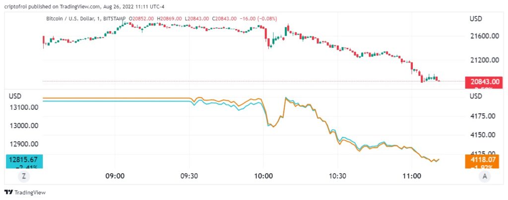 reacción del precio de bitcoin al discurso de Jerome Powell