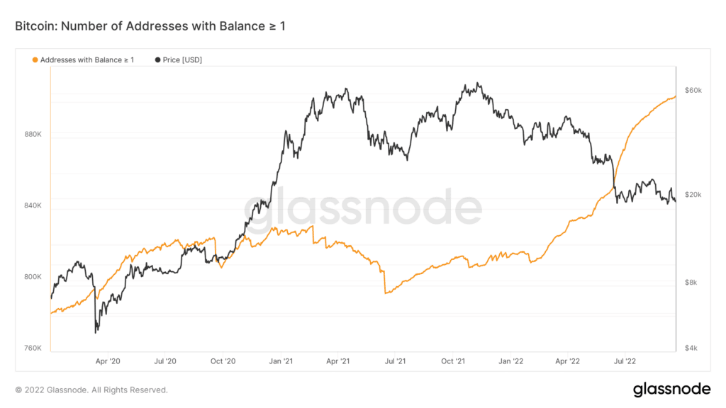 gráfico compara el precio de bitcoin en dólares contra la cantidad de direcciones con balance mayor a  1BTC