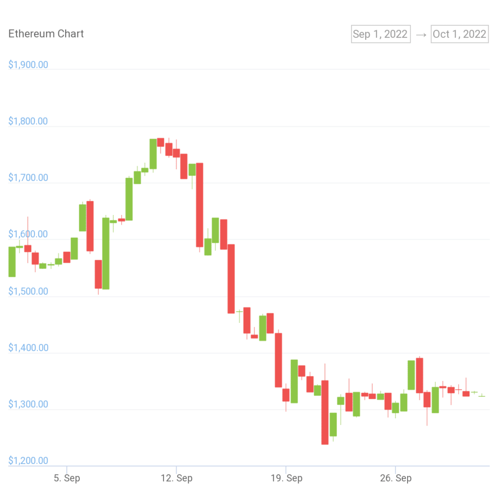 Precio de ETH.