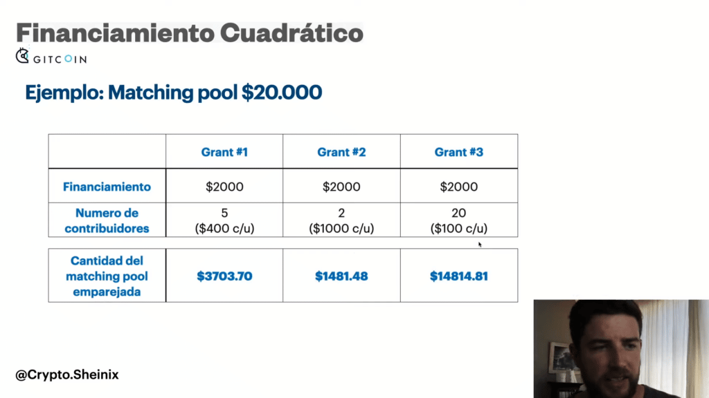 financiamiento cuadratico de gitcoin