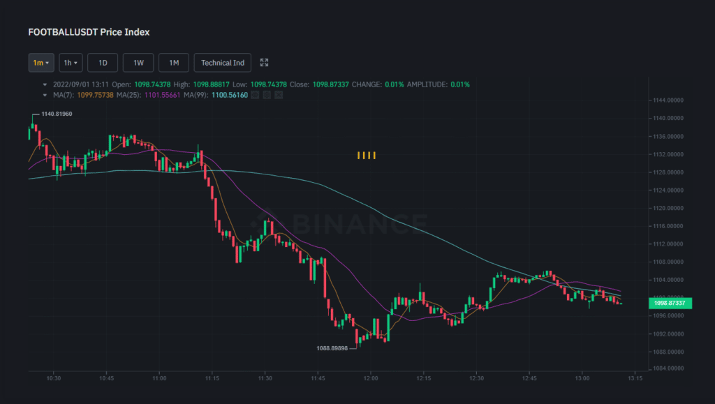 FOOTBALLUSDT token en Binance