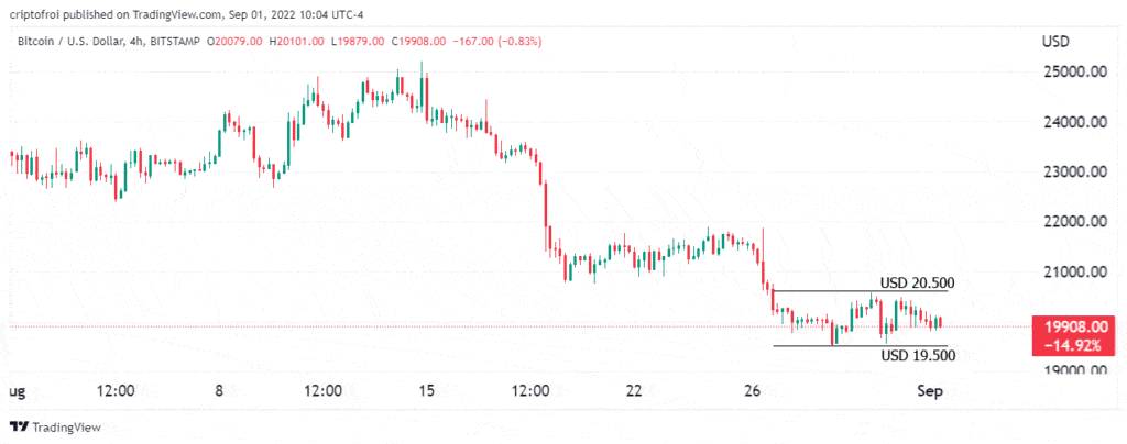 Precio de Bitcoin.