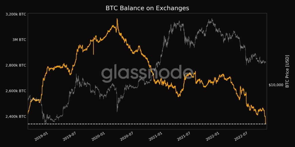 Balance de bitcoin en casas de cambio