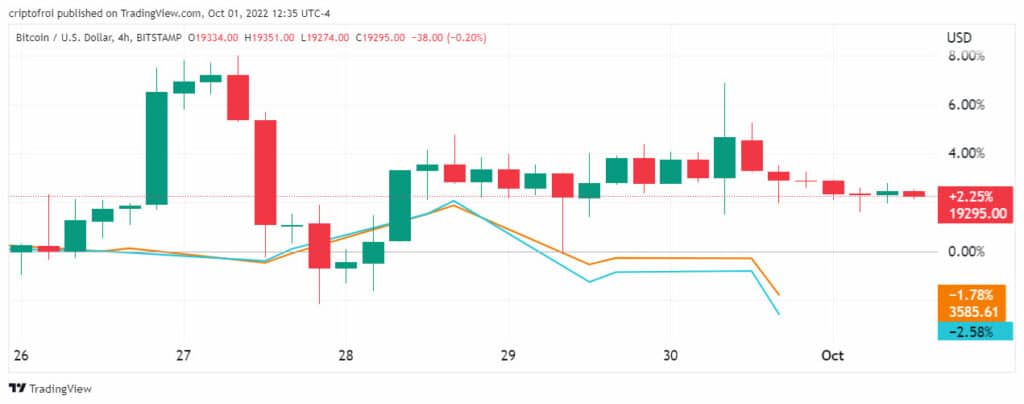 Acciones de BTC al 2 de octubre