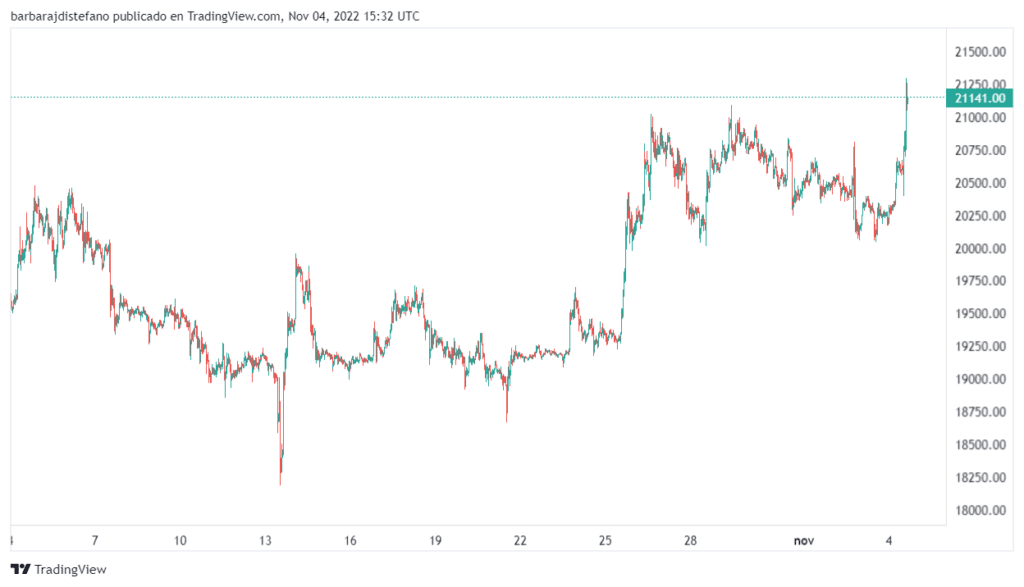 Precio de bitcoin 4 de noviembre.