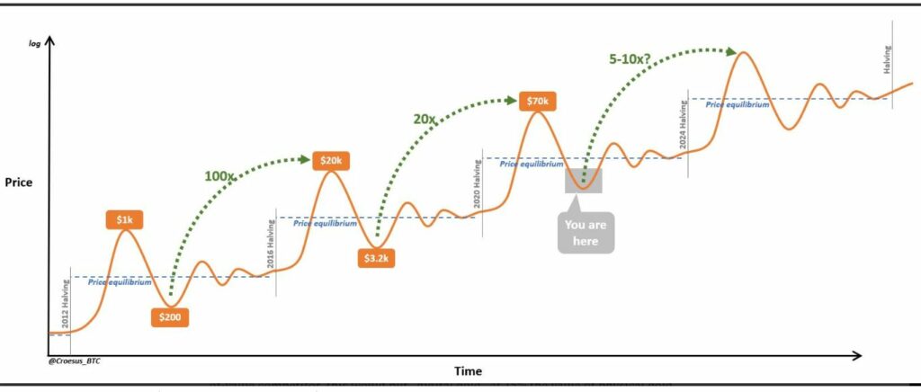 bitcoin-halvings-prediction