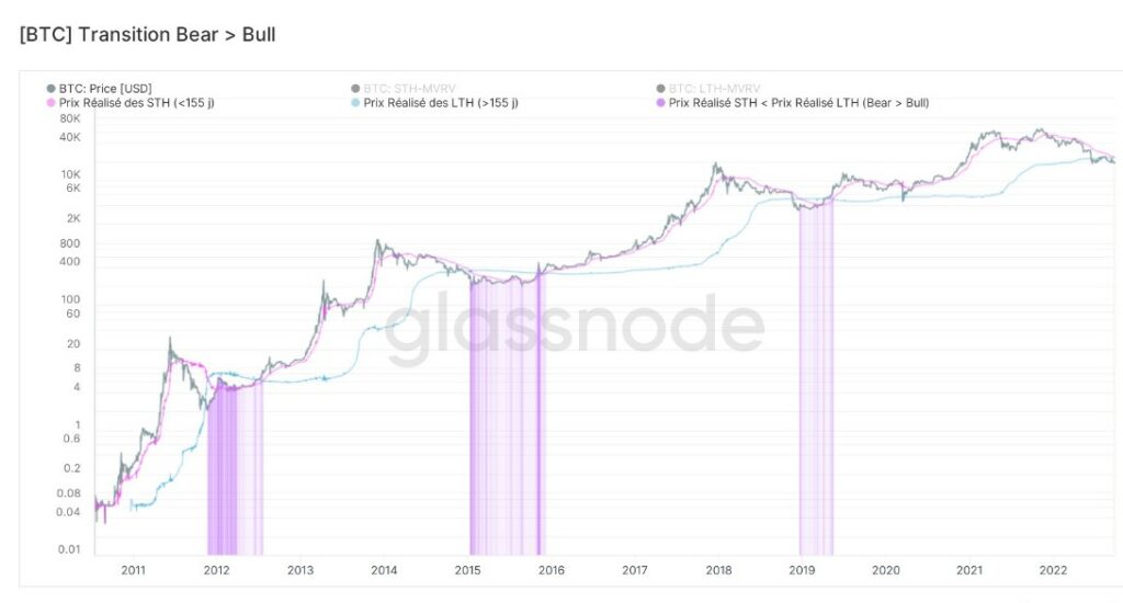 Historia de bitcoin.