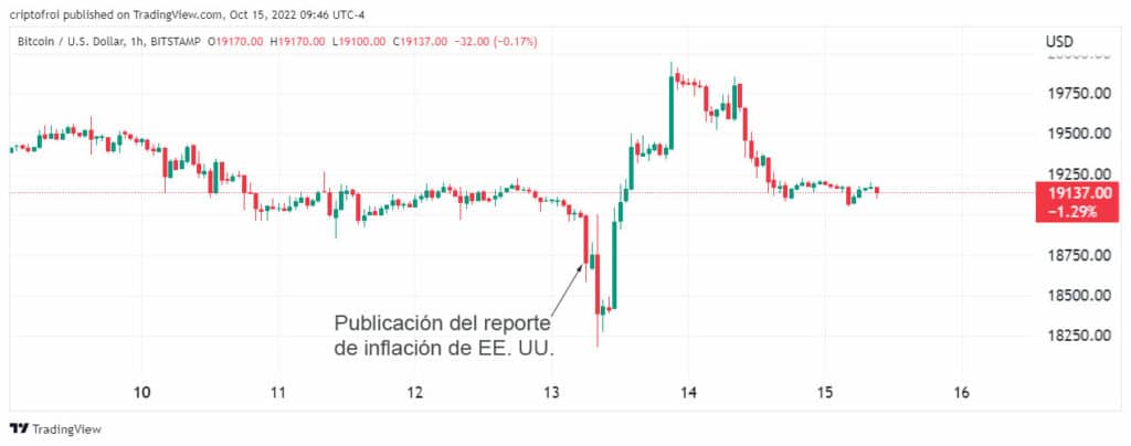 bitcoin-sabado-15-de-octubre