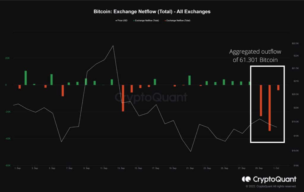 Entrada y salida de BTC de los exchanges