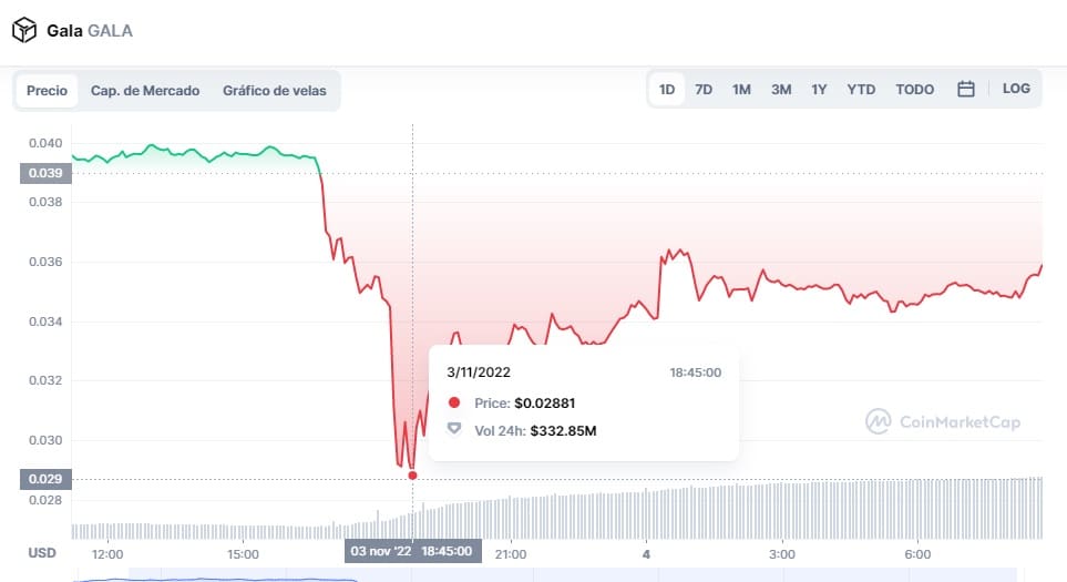 Precio de Gala el 4 de noviembre.