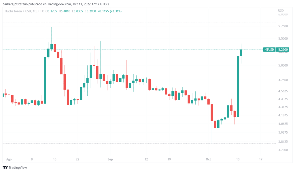 precio de token huobi