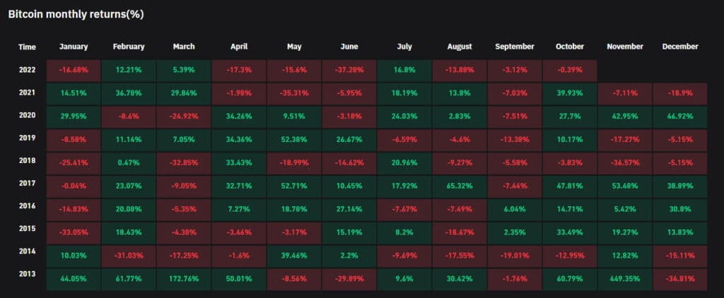 Retornos mensuales de btc