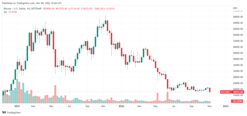 Precio de bitcoin.