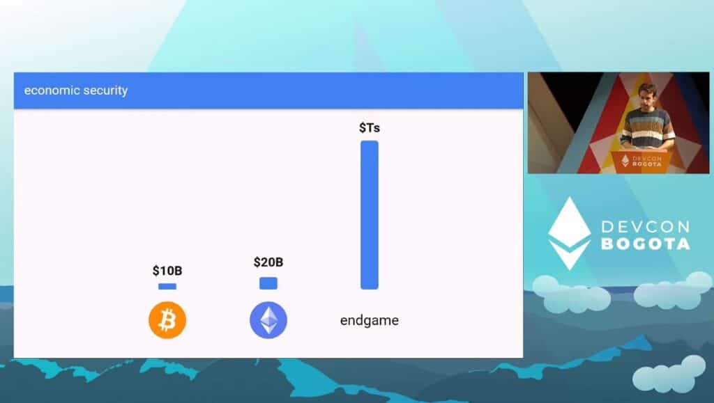 Seguridad económica entre Bitcoin y Ethereum