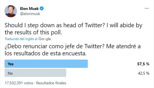 Elon Musk hizo una encuesta en twitter