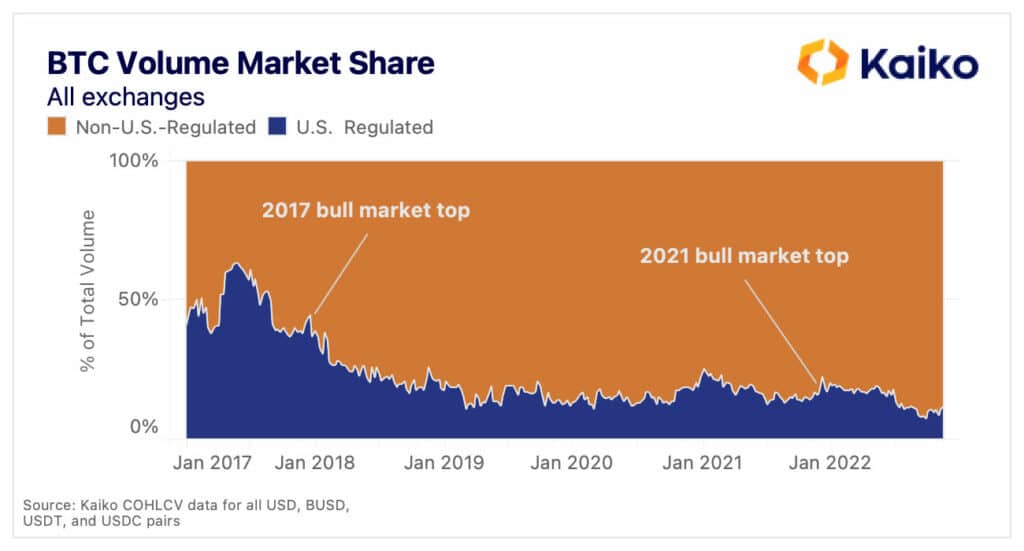 Volumen de BTC de todos los exchanges.