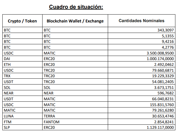 prueba de reservas de Lemon Cash.