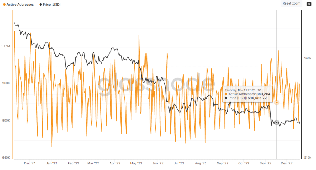 direcciones activas de bitcoin