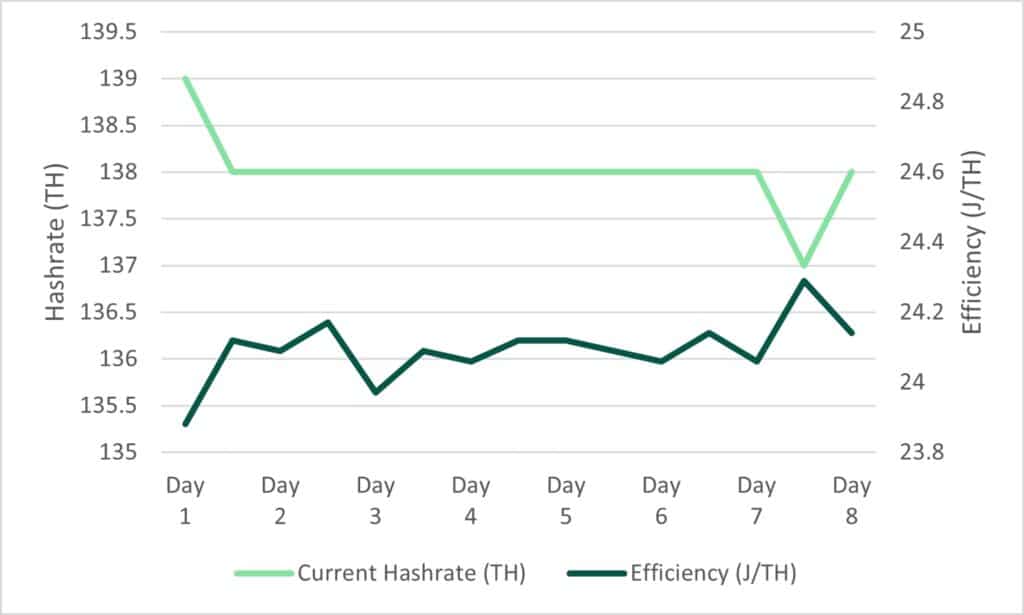 hashrate de btc