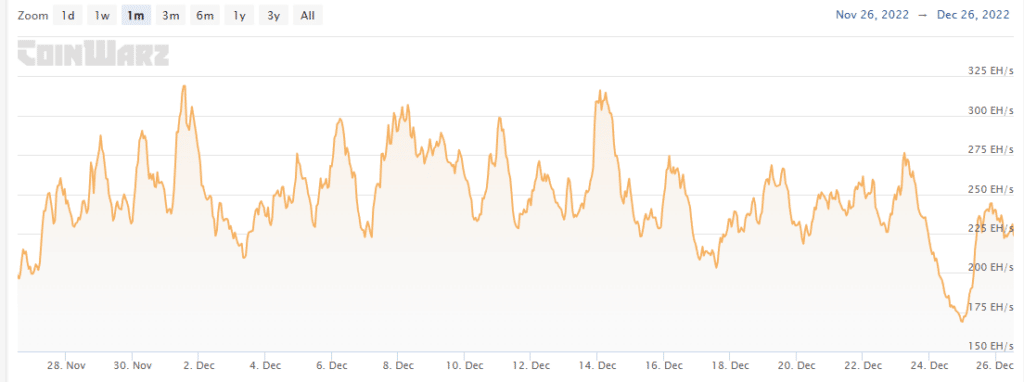 hashrate nevada