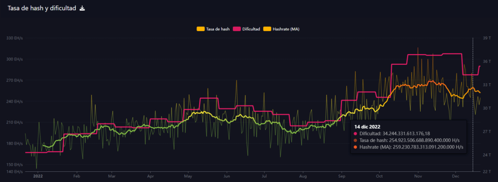 hashrate de bitcoin