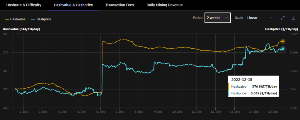 hashvalue hashprice