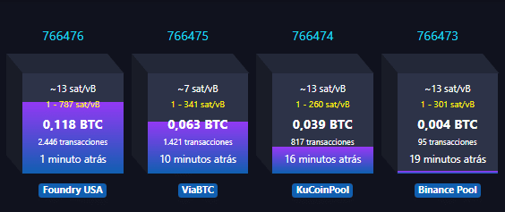 Incremento del hashrate.