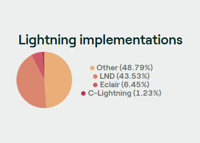 implementaciones de lightning