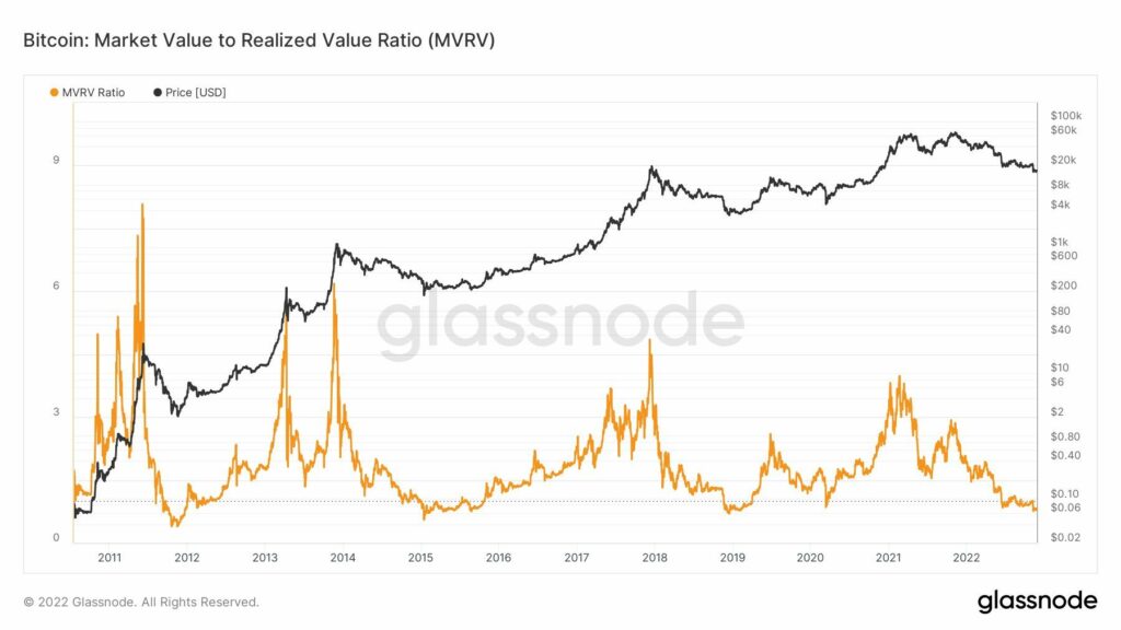 Valor de mercado de bitcoin sábado 26 de noviembre