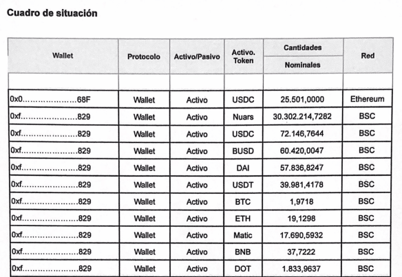 Prueba de reservas de Buenbit.