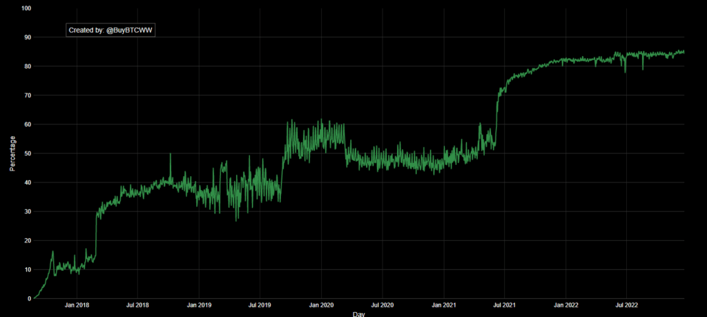 segwit en bitcoin desde 2018