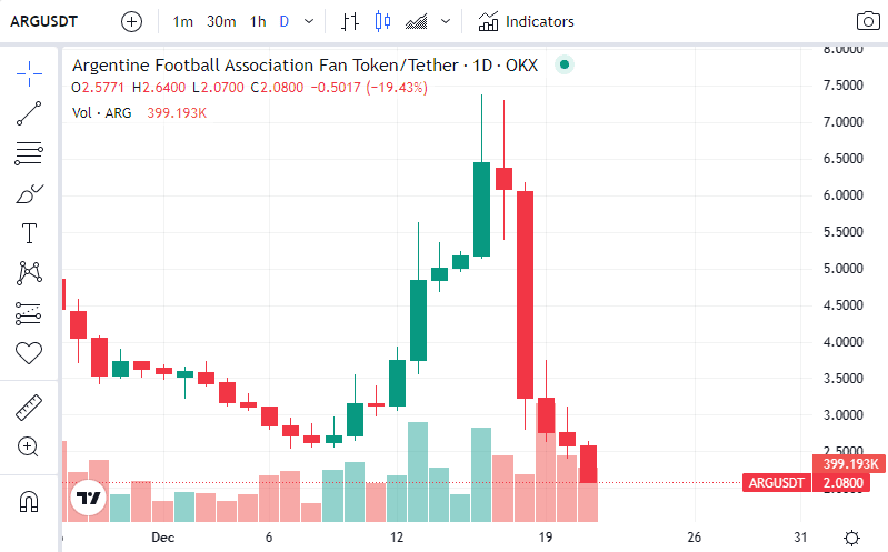 Precio de token ARG.