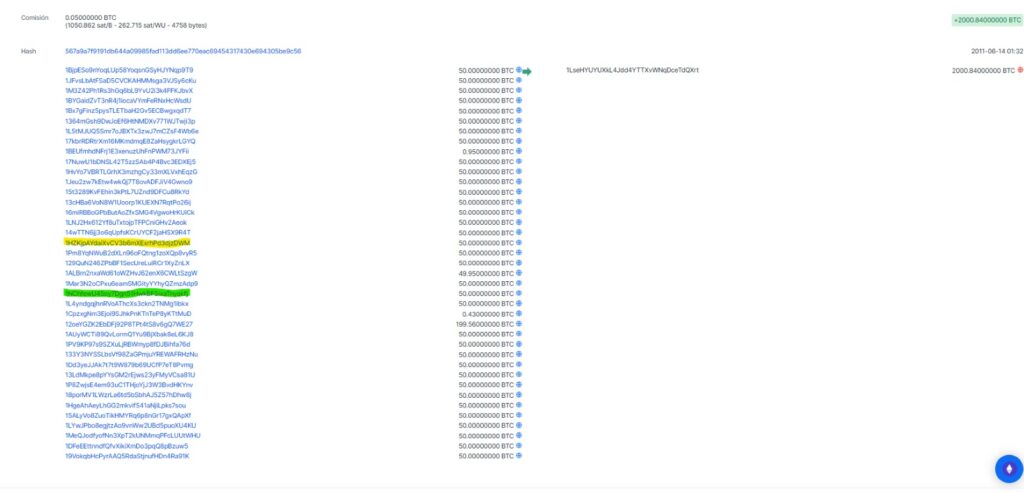 listado de direcciones involucradas en una transacción de bitcoin que data del 2011