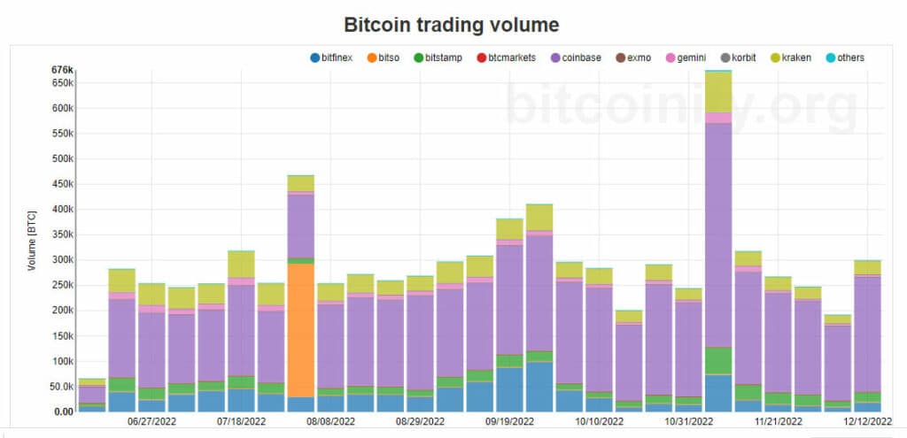 volumen d etrading de btc