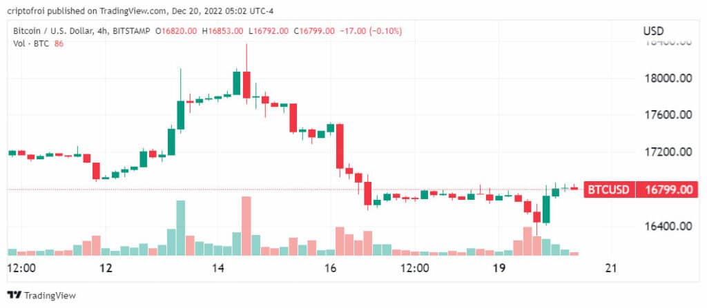 caida de precio btc