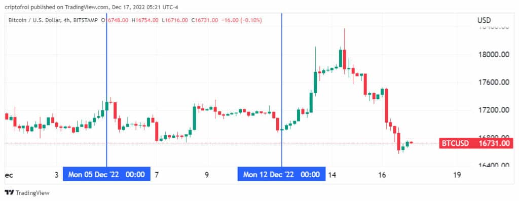 Precio de bitcoin en diciembre 2022.