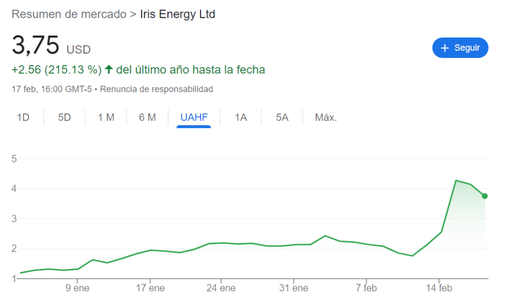 acciones de empresa de mineria iris energy