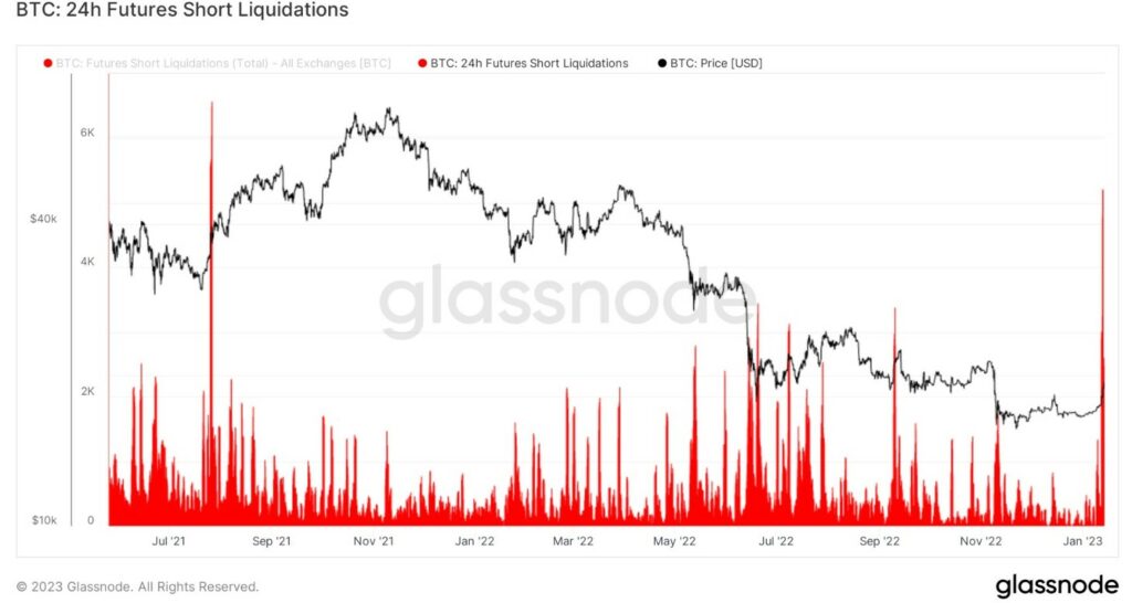 Liquidaciones de bitcoin.