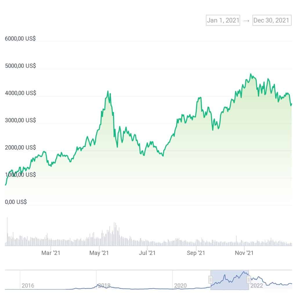 precio de ether