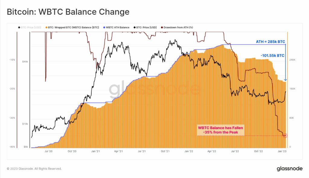 balance de btc y eth