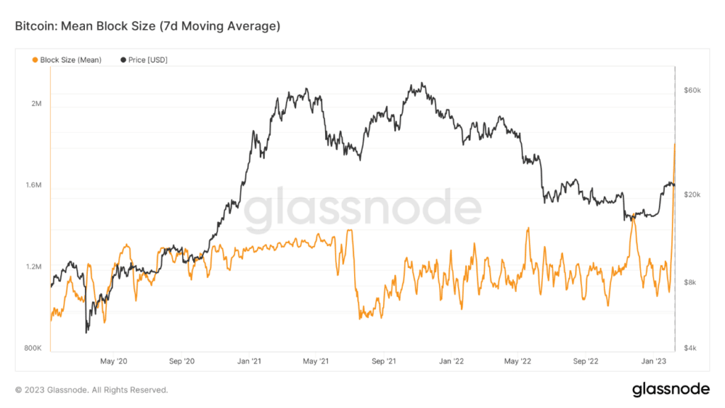 Tamaño de los bloques de Bitcoin