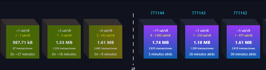 Una blockchain o cadena de bloques, representada con datos de transacciones por Mempool.space.