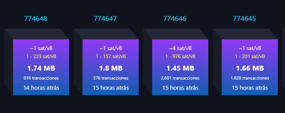 bloques de Bitcoin llenos con NFT y pocas transacciones - NotiHash